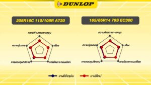 ผลทดสอบความปลอดภัย