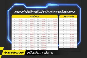 ตารางค่า Speed Index และค่า Load Index ที่เหมาะสมกับรถไฟฟ้า (EV)