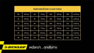 ตารางดัชนีการรับน้ำหนัก Load Index สำหรับเลือกยางรถกระบะบรรทุกให้ปลอดภัย